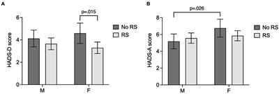 Impact of relationship status on psychological parameters in adults with congenital heart disease